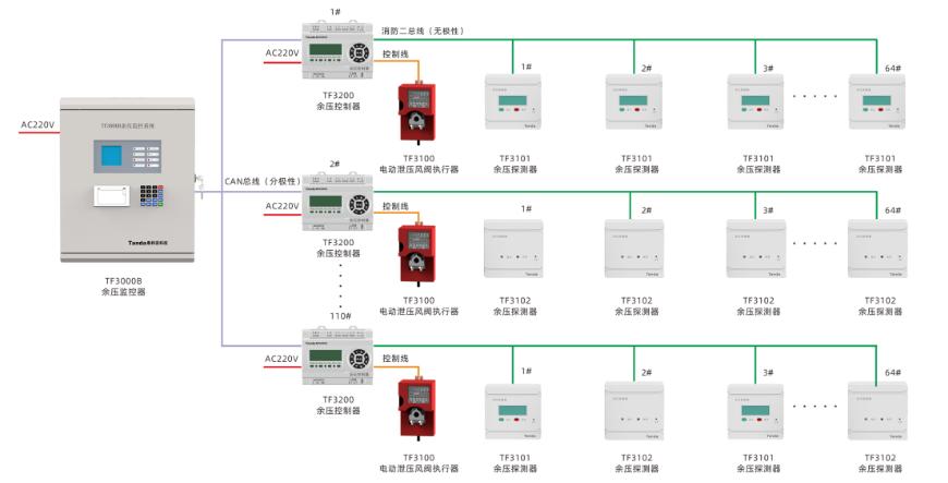 余压监控系统系统图