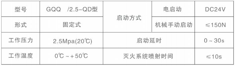 GQQxx/2.5-QD系列柜式七氟丙烷气体灭火装置系统技术