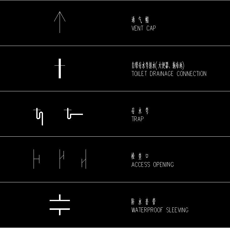 给水排水专业图形符号图例及缩写说明
