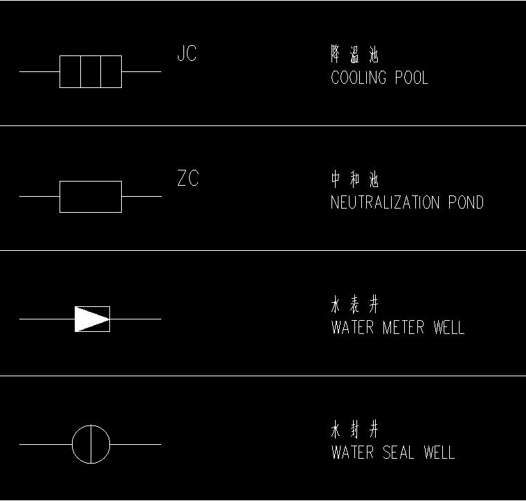 给水排水专业图形符号图例及缩写说明