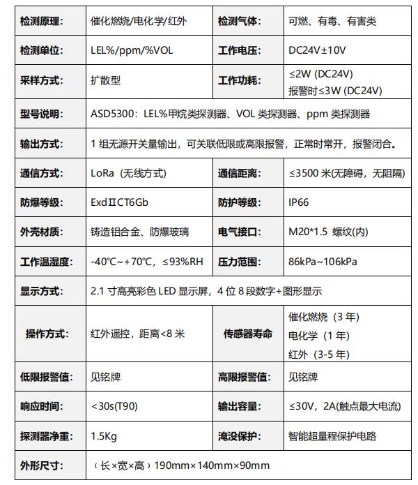 ASD5300无线通信方式点型可燃气体检测探测器技术参数