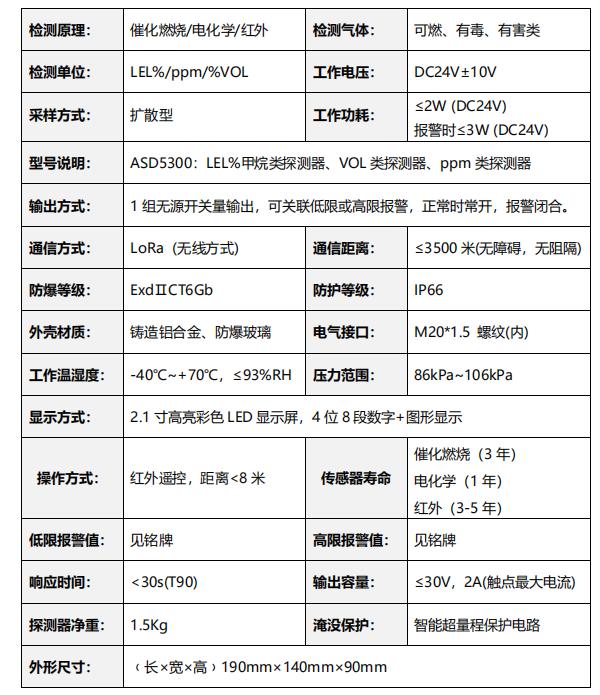 ASD5300无线通信方式点型可燃气体检测探测器技术参数