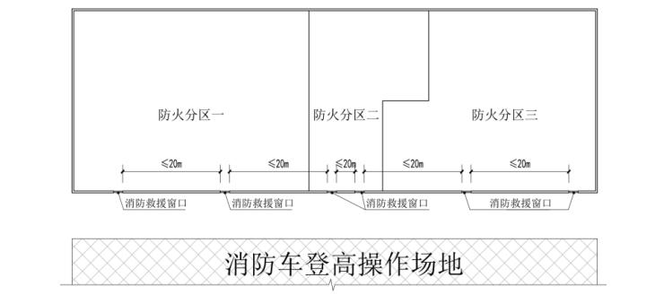 消防救援窗设计审查验收疑难问题解析