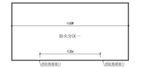 消防救援窗设计审查验收疑难问题解析