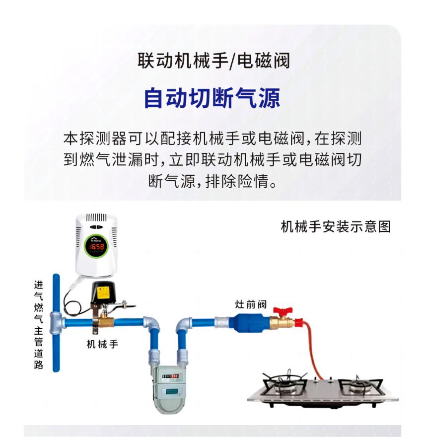 JT-LZ-3953家用可燃气体探测器机械手安装图