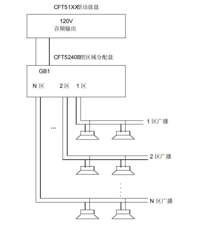 CFT5240B消防区控盘系统接线图
