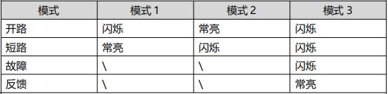 A9058T型输入/输出模块