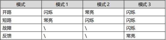 A9058T型输入/输出模块