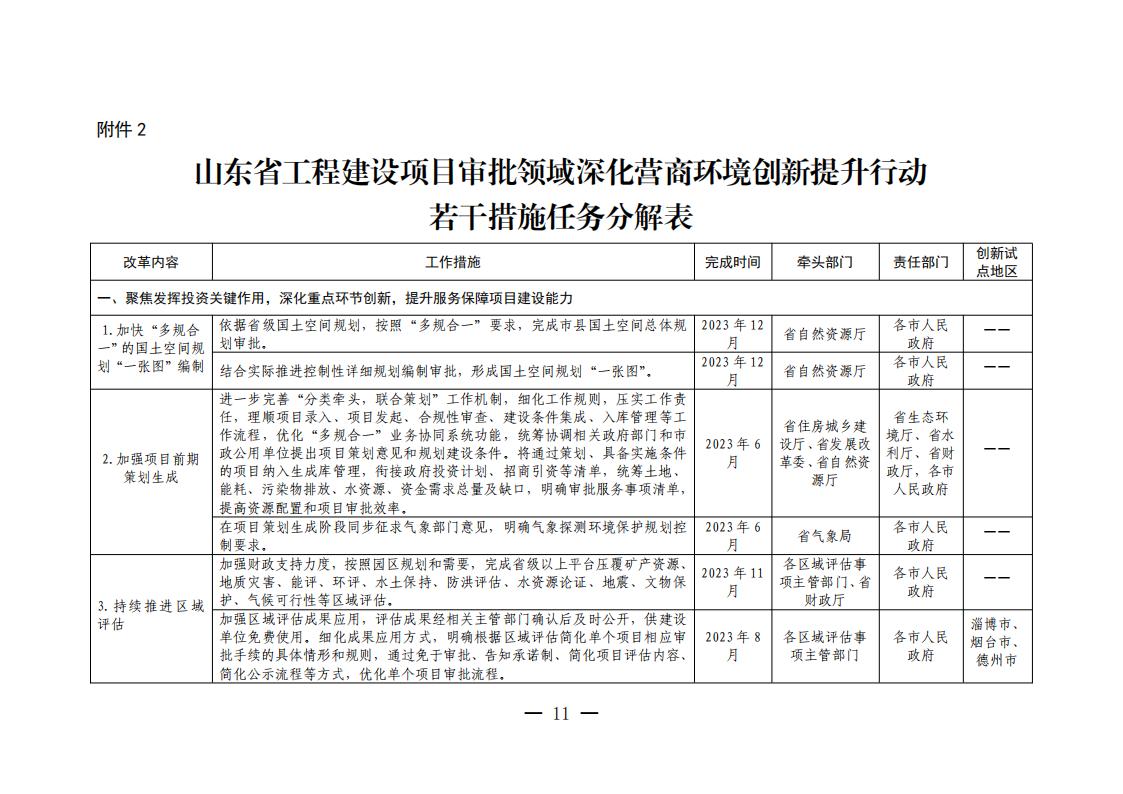 山东省工程建设项目审批领域深化营商环境创新提升行动若干措施任务分解表