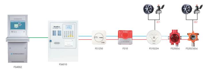 FS6010可燃气体报警控制器系统图