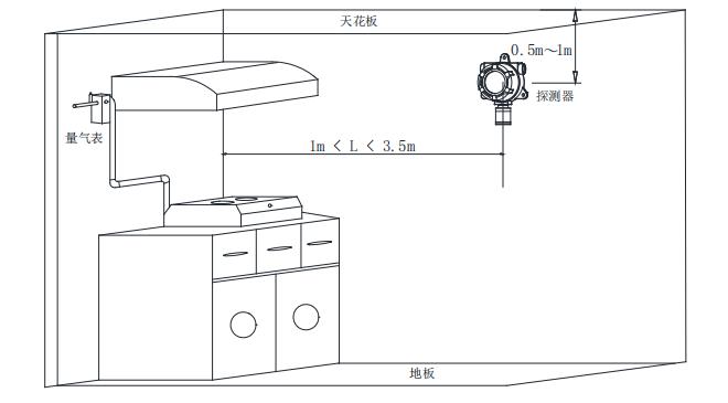 GT-FS2024(Ex)工业及商业用途点型可燃气体探测器安装