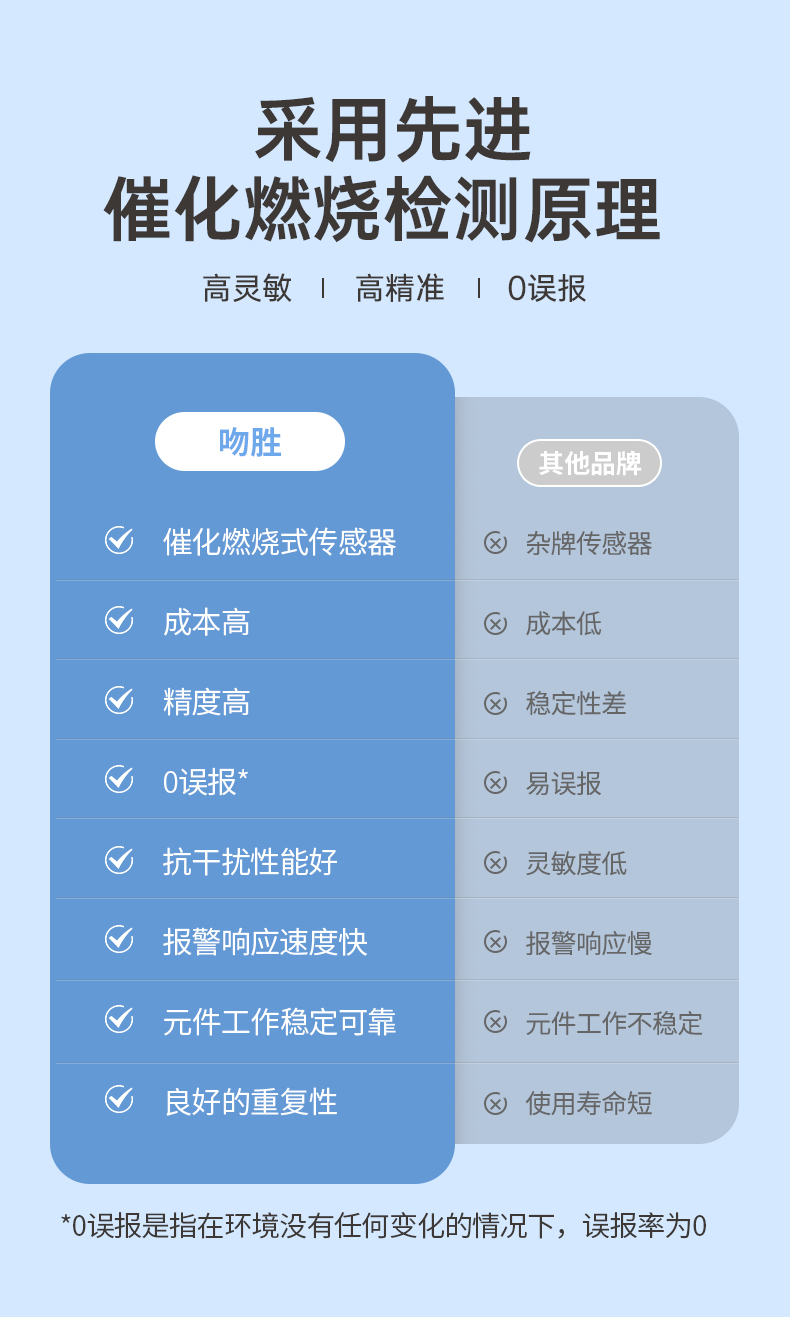 JT-WSH6206家用可燃气体探测器原理