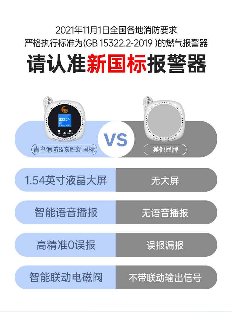 JT-WSH6206家用可燃气体探测器符合新国标标准