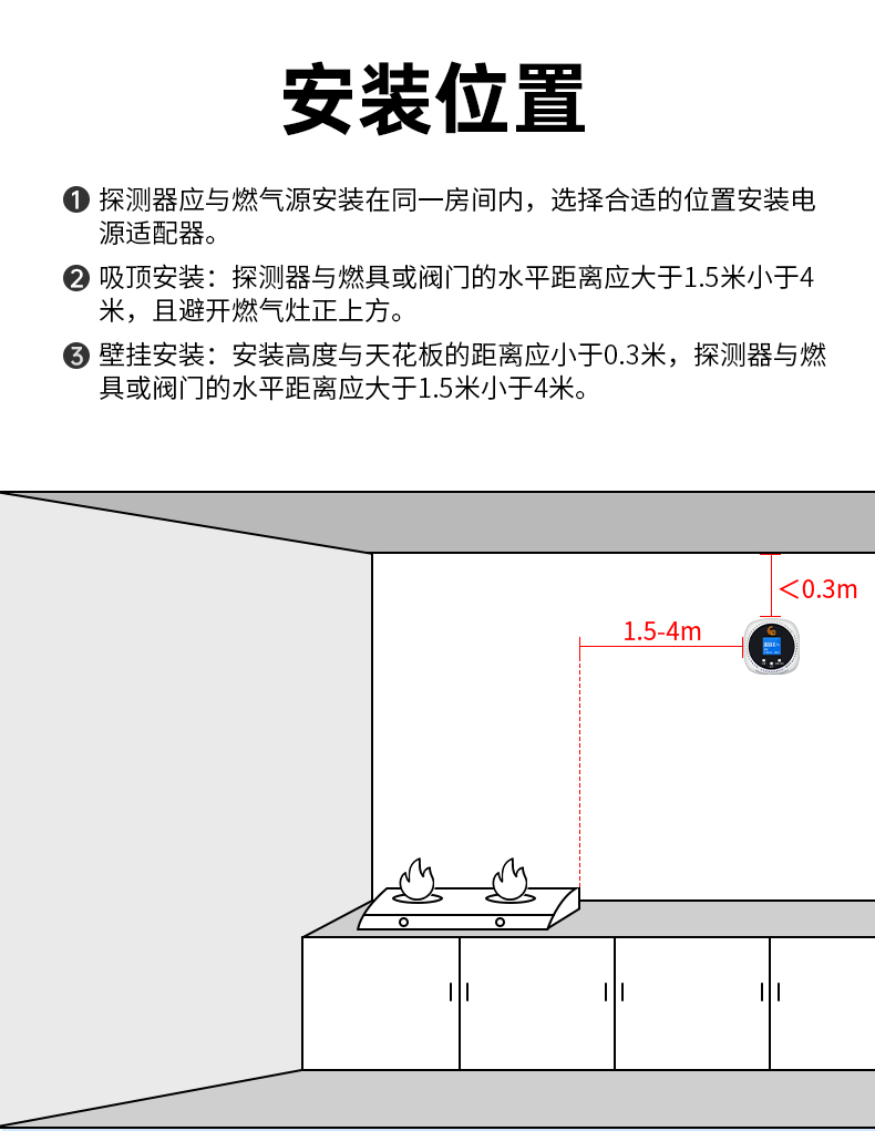 JT-WSH6206家用可燃气体探测器安装位置