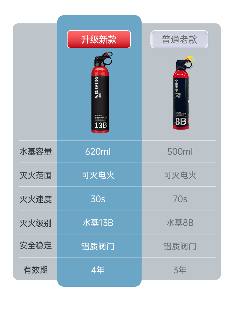 MSWJ620简易式水基型灭火器升级款13B