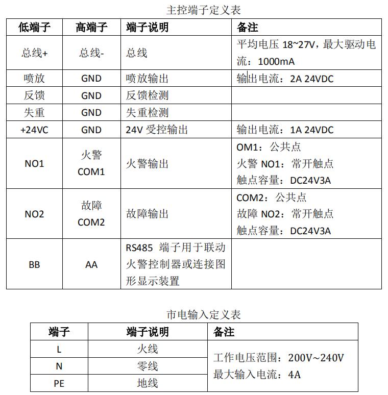 JB-QB-FS5091气体灭火控制器接线端子说明