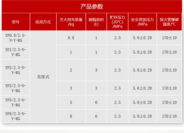 瑞港探火管式全氟己酮灭火装置产品参数