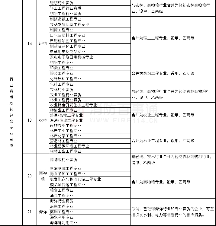 建设工程企业资质管理制度改革方案