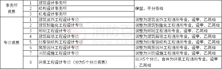 建设工程企业资质管理制度改革方案