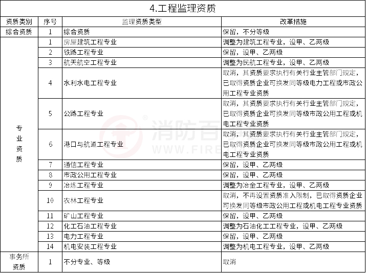 设工程企业资质管理制度改革方案