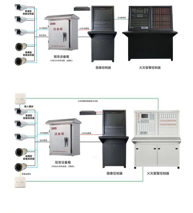 泰和安图像型火灾探测器全新上市