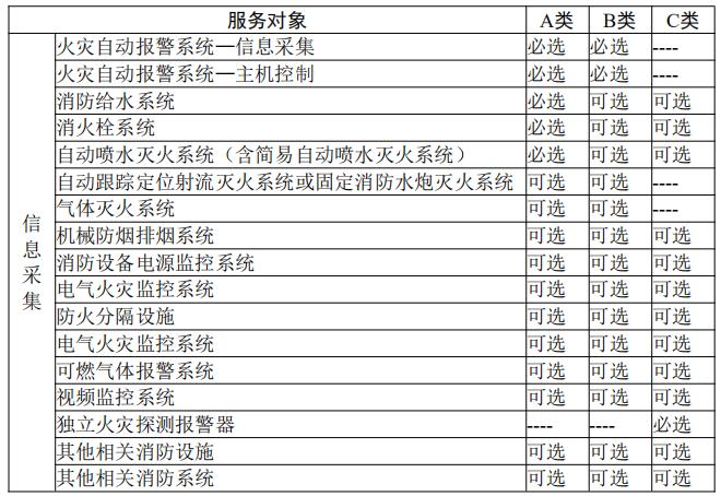 感知对象信息采集的类型选择