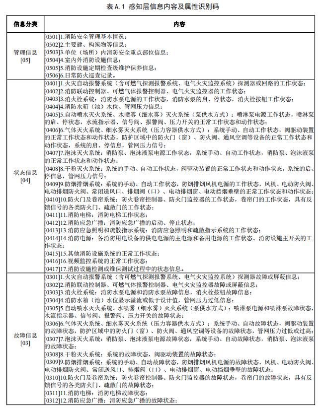 给出了感知层信息内容及属性识别码