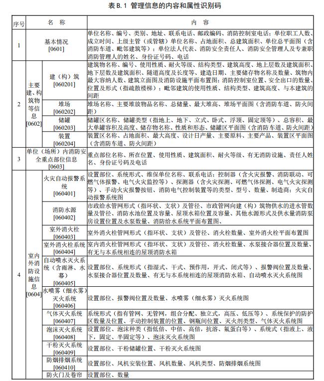 给出了管理信息的内容和属性识别码