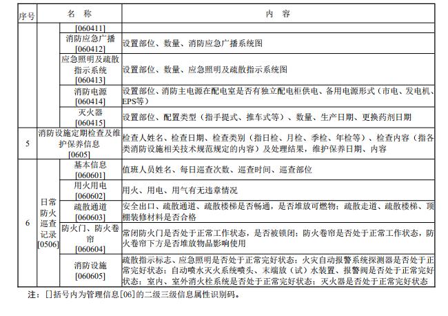 给出了管理信息的内容和属性识别码