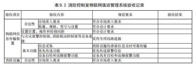 给出了消防控制室物联网值班管理系统验收结论记录