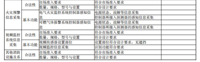 给出了消防控制室物联网值班管理系统验收结论记录