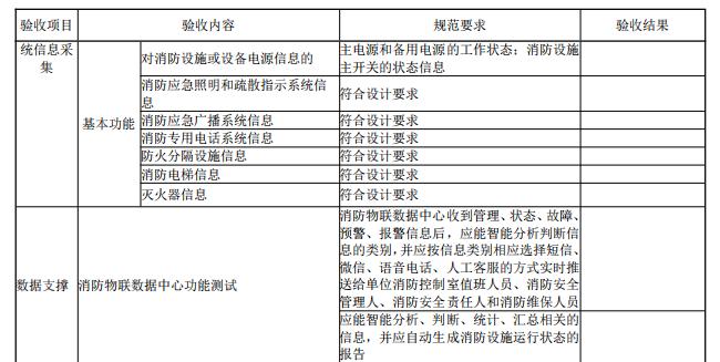 给出了消防控制室物联网值班管理系统验收结论记录