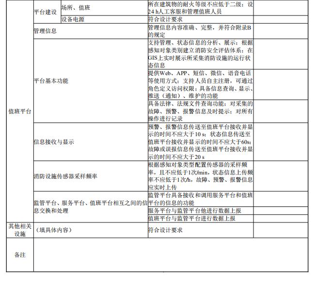 给出了消防控制室物联网值班管理系统验收结论记录