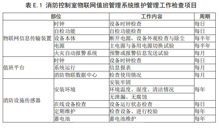 消防控制室物联网值班管理系统维护管理工作检查项目