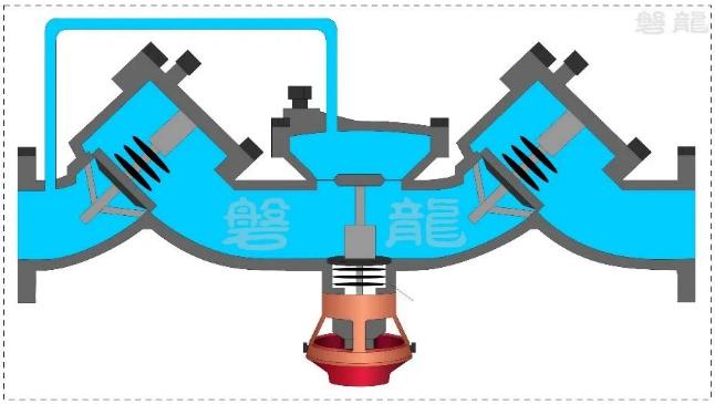 减压型倒流防止器工作原理