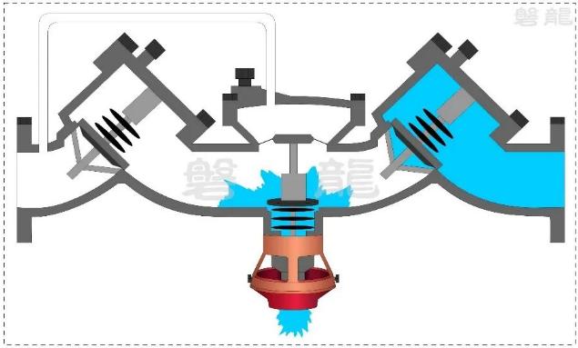 减压型倒流防止器工作原理