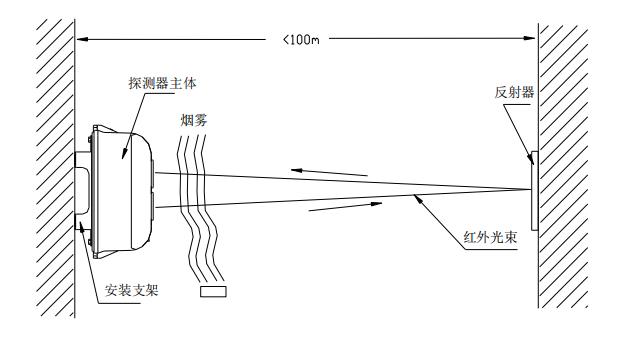 JTY-HM-GST103海湾消防线型光束感烟火灾探测器安装说明