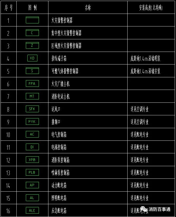 弱电图例