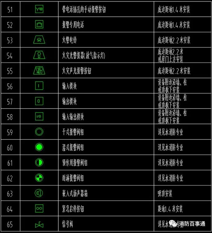 弱电图例