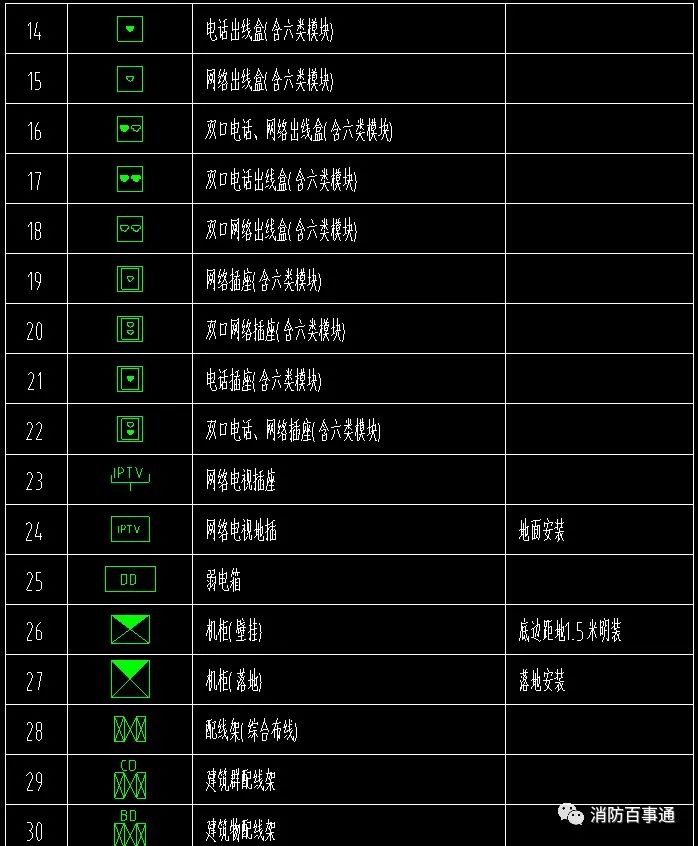 弱电图例