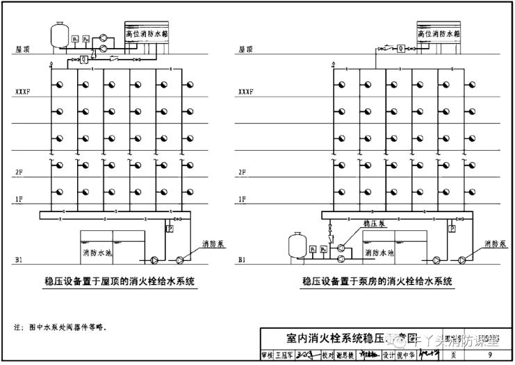 室内消火栓系统稳压示意图