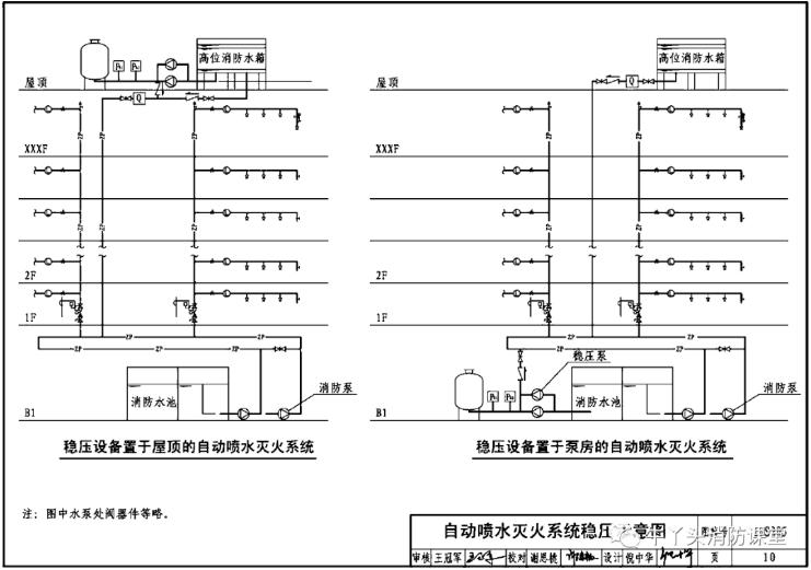 自动喷水灭火系统稳压示意图