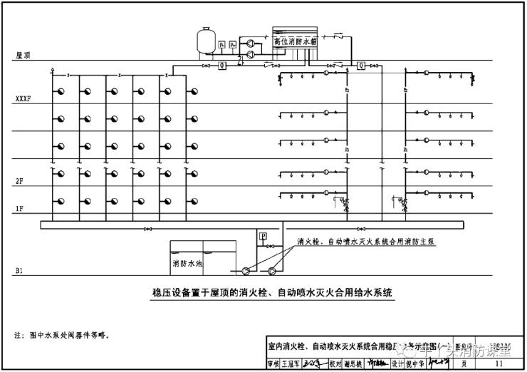 室内消火栓、自动喷水灭火系统合用稳压设备示意图（一）