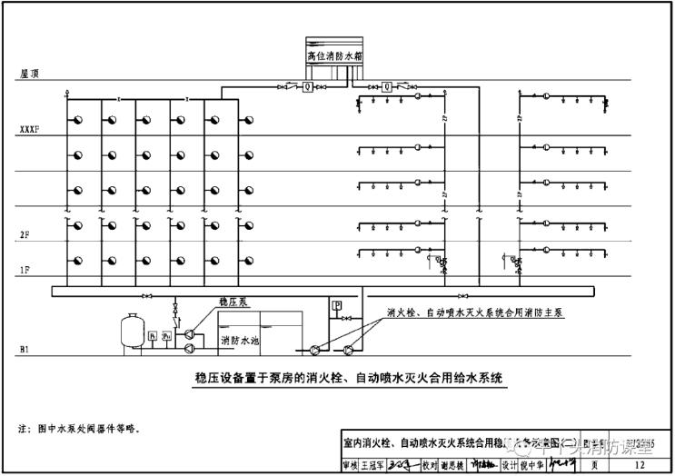 室内消火栓、自动喷水灭火系统合用稳压设备示意图（二）