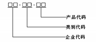 图C.1  消防应急标志灯具的型号编制方法