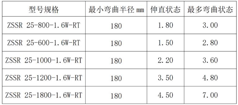 瑞泰消防洒水软管主要技术参数