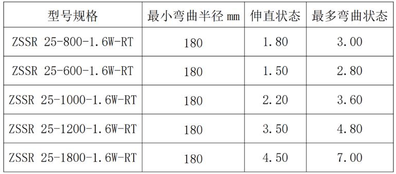 瑞泰消防洒水软管主要技术参数