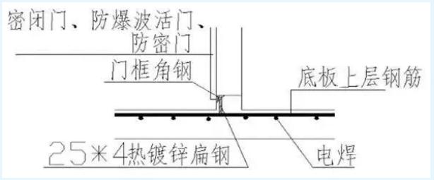 人防密封门