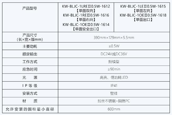中科知创疏散指示灯具参数