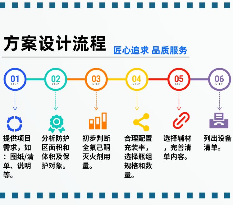 柜式全氟己酮灭火系统方案设计流程